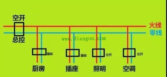 家用配電箱漏電保護器裝哪兒2.jpg